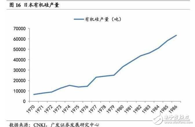 深度解析日本半導體產業：90年代的衰落之謎，現階段如何重新轉型？