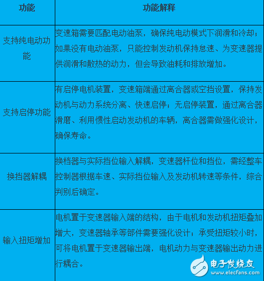 插電式混動核心技術解析：零部件價格和里程需求增加之矛盾