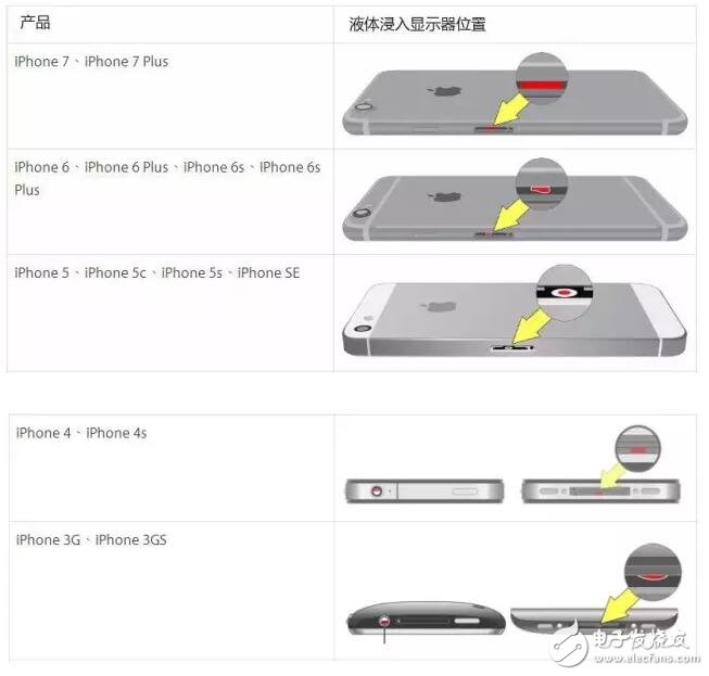 iPhone內部是否潮濕，這個辦法可輕松檢查出來！