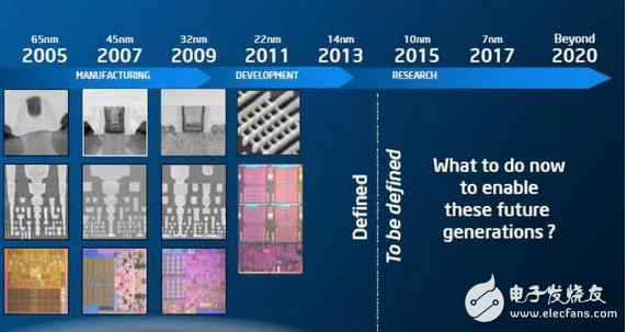 英特爾重磅推出第七代智能英特爾酷睿處理器振興PC業，你要換電腦了么？