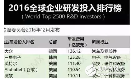 英特爾重磅推出第七代智能英特爾酷睿處理器振興PC業，你要換電腦了么？