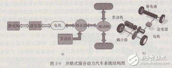 并聯式混合動力電動汽車