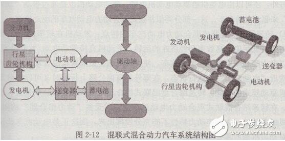  混聯式混合動力電動汽車