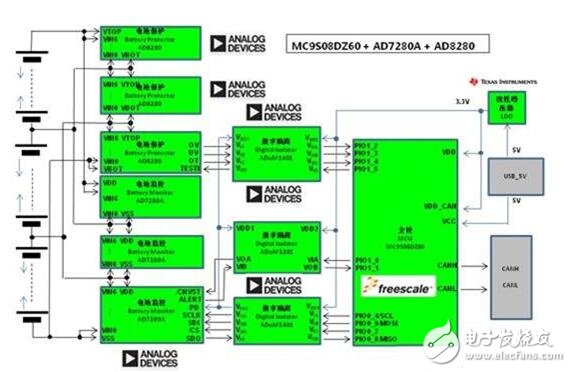 ADI全隔離式鋰離子電池監控和保護系統