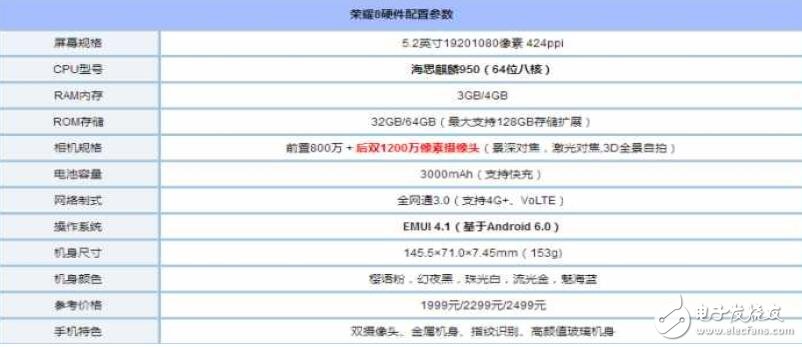 小米mix測評：對比華為榮耀8，滿屏黑科技你選誰？