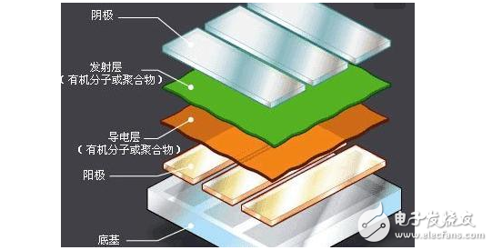 CES2017兩大亮點OLED和激光電視，誰才是未來客廳霸主？