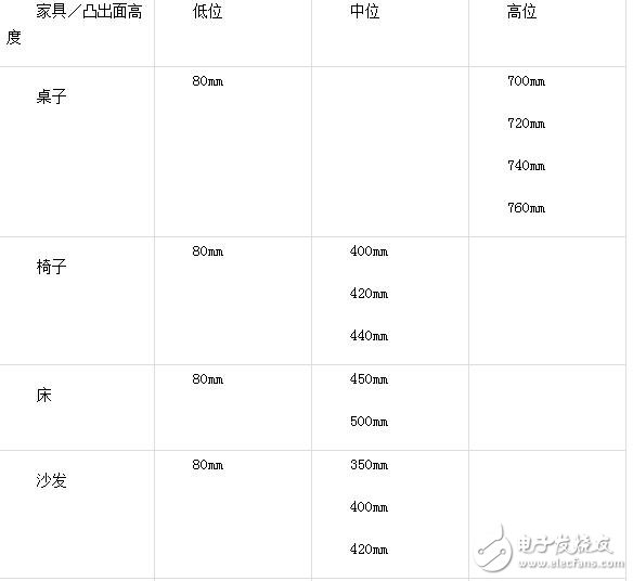 深度分析：服務機器人紅外避障傳感器安裝位置