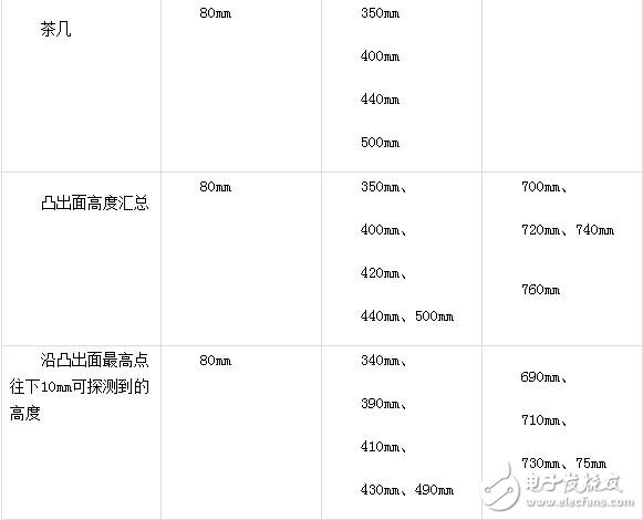 深度分析：服務機器人紅外避障傳感器安裝位置