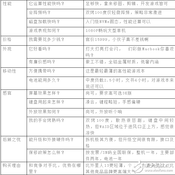 雷蛇靈刃2016開箱，幻彩鍵盤超炫酷