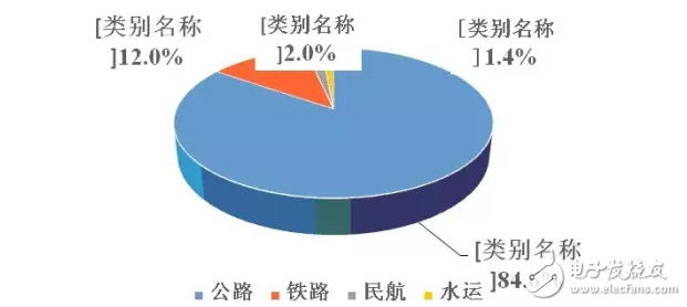 春運(yùn)新科技！刷臉進(jìn)站、智能機(jī)器人答疑解惑，讓回家更順暢