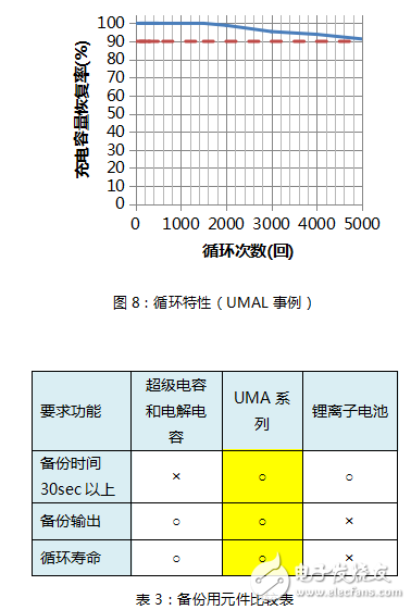 村田高功能能源裝置在醫療設備峰值輔助和備份中的必要性