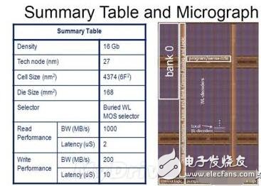 中芯國際出樣40nm工藝的ReRAM意義何在？