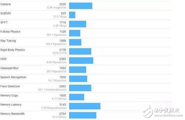 小米MIX的進化版小米MIX EVO跑分爆光：全新黑科技足夠震撼