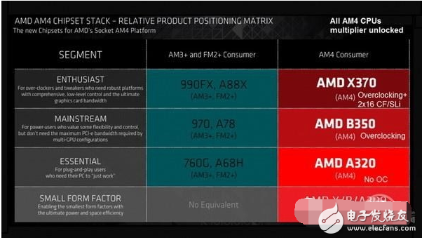 AMD Ryzen新3A裝機(jī)詳解