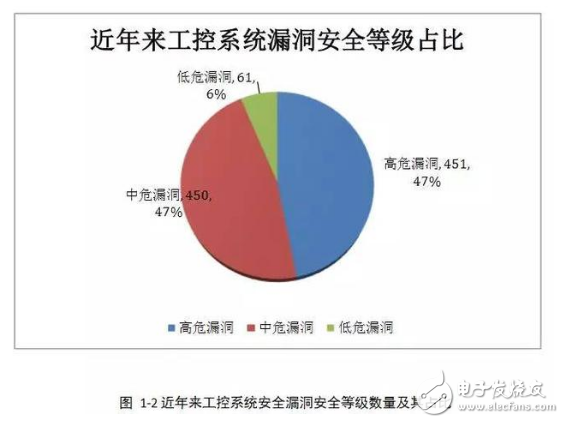 工控安全報(bào)告：2016年網(wǎng)絡(luò)空間安全趨勢(shì)