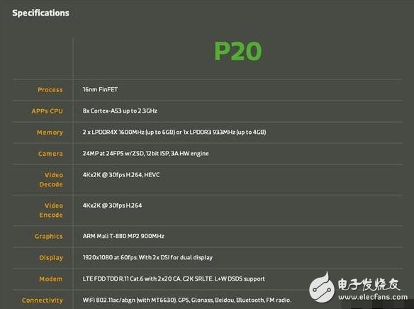 聯發科Helio P25發布，極大優化雙攝，魅藍5s在路上