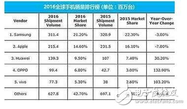 iPhone8虐我千百遍，我待iPhone8如初戀！iPhone8提前量產(chǎn)，激動(dòng)ing