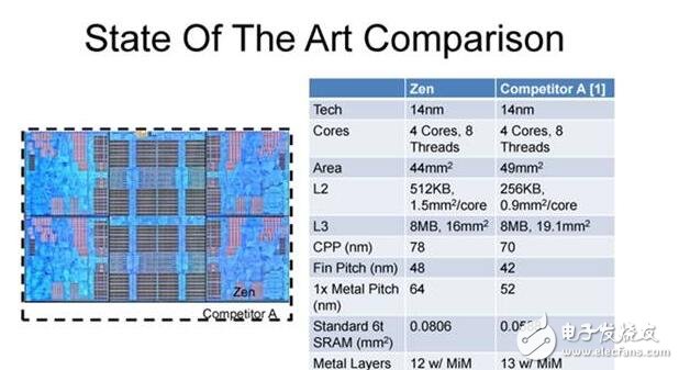 AMD Zen底層架構大揭秘，有望挑戰(zhàn)Intel