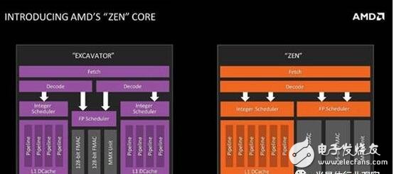 AMD Zen底層架構大揭秘，有望挑戰(zhàn)Intel