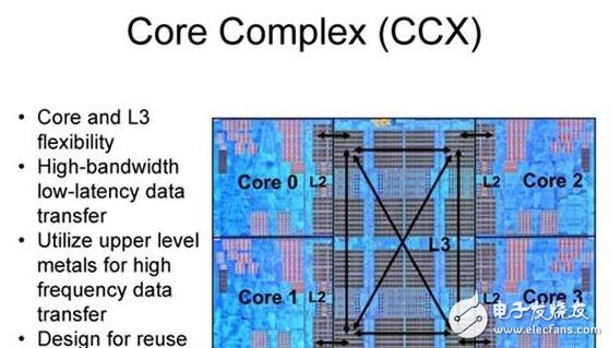 AMD Zen底層架構大揭秘，有望挑戰(zhàn)Intel