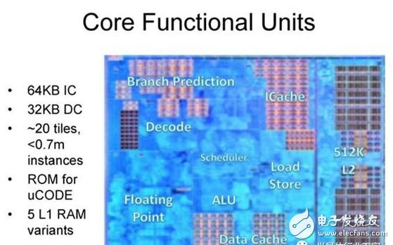 AMD Zen底層架構大揭秘，有望挑戰(zhàn)Intel