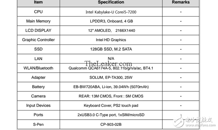 你會買嗎？三星TabPro S2曝光：7代i5+2K觸屏