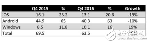 iPad輝煌不再Surface Pro 5或將引領平板時代潮流