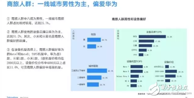 最受歡迎手機排行：華為第一/小米第二