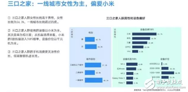 最受歡迎手機排行：華為第一/小米第二