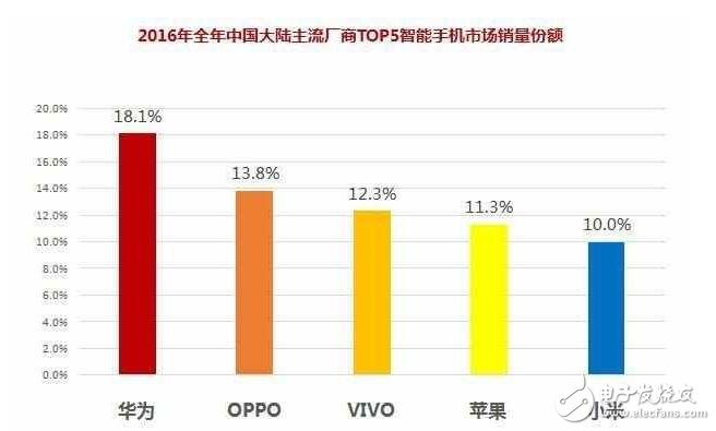 小米要爆發！小米6帶領一大波新機來襲