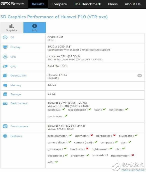 華為P10正式亮相跑分網(wǎng)站：配降頻版麒麟960處理器，4G運(yùn)存