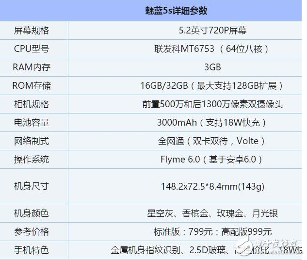 8G運存+暴強芯片:魅族pro7新神機將取代魅藍5S?