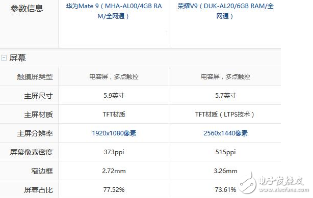 性能相同，華為榮耀V9對比華為Mate9，為何售價相差近千元？