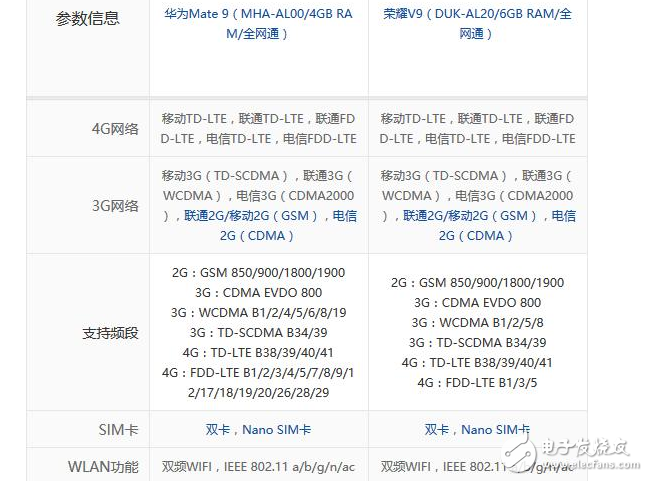 性能相同，華為榮耀V9對比華為Mate9，為何售價相差近千元？