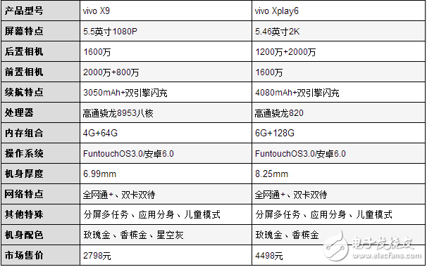 喜歡自拍的妹紙，vivoX9、Xplay6總有一款適合你