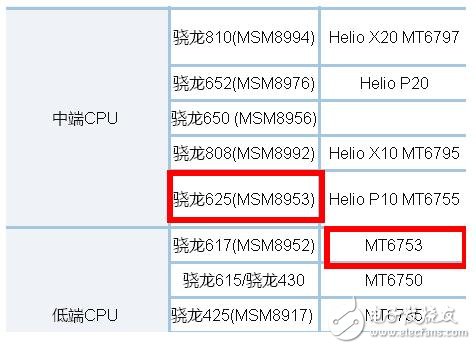 魅藍5S評測：對比紅米4x，同樣999你更喜歡誰？