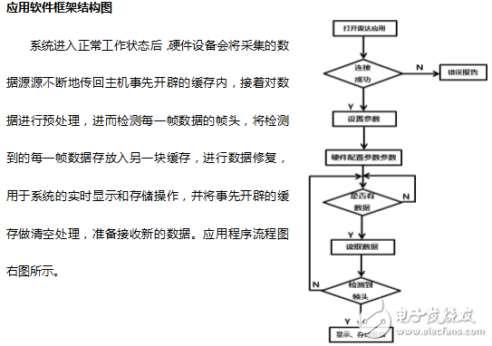 五寸手持機的雷達數據采集與控制