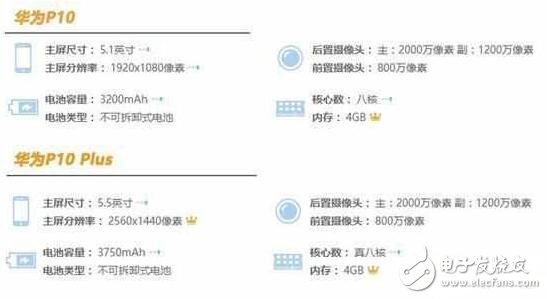 華為P10系列將高端進行到底，價格血拼蘋果三星