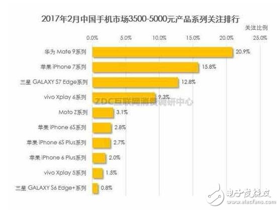 華為P10系列將高端進行到底，價格血拼蘋果三星