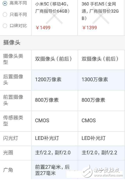 360N5手機與小米5C只相差100元 到底選誰比較好？