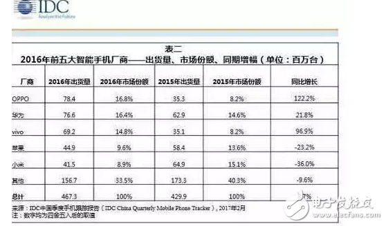 iPhone手機大幅度降價，到底是為了什么？