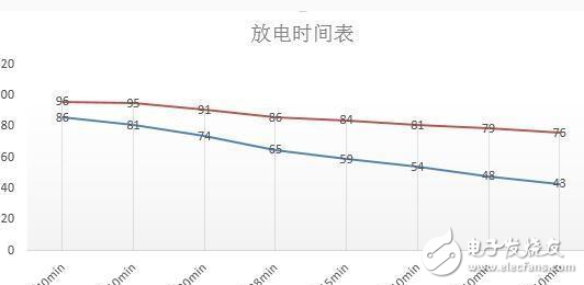 oppo R9 plus大戰(zhàn)iphone 6 plus，你是誰的粉？