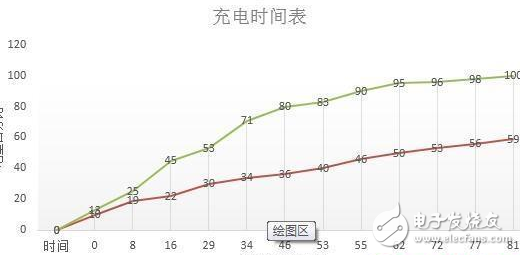 oppo R9 plus大戰(zhàn)iphone 6 plus，你是誰的粉？