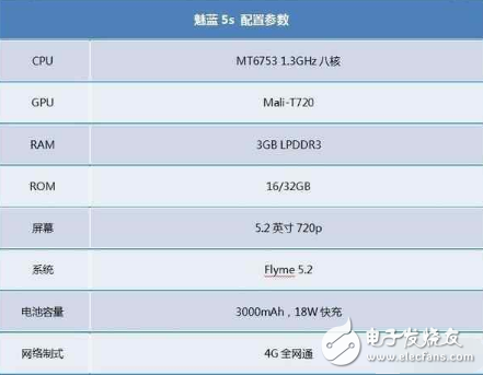 魅藍5S續航怎么樣？體驗起來才知道差點被小身形騙了