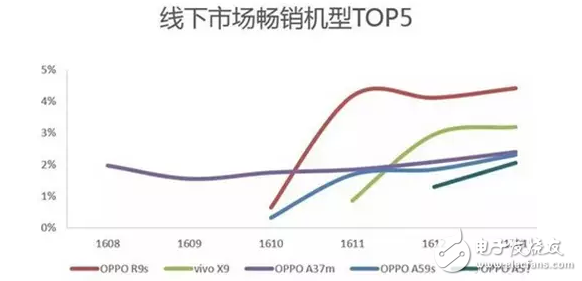 賣的太火了？傳OPPO和Vivo也要加入“漲價大軍”！