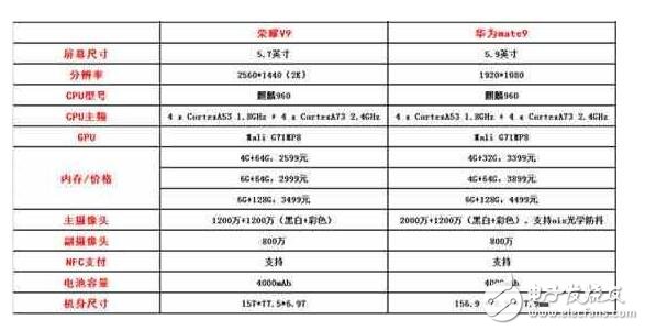 華為榮耀V9：榮耀V9和華為mate9對比評測，打臉打的啪啪響！