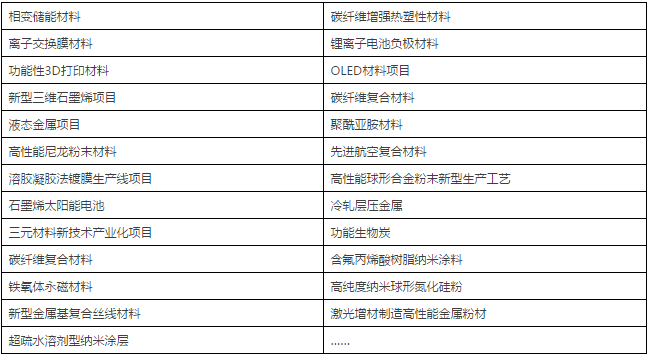 2017新材料資本技術春季峰會