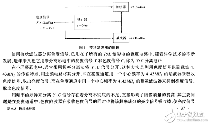 梳狀濾波器資料下載