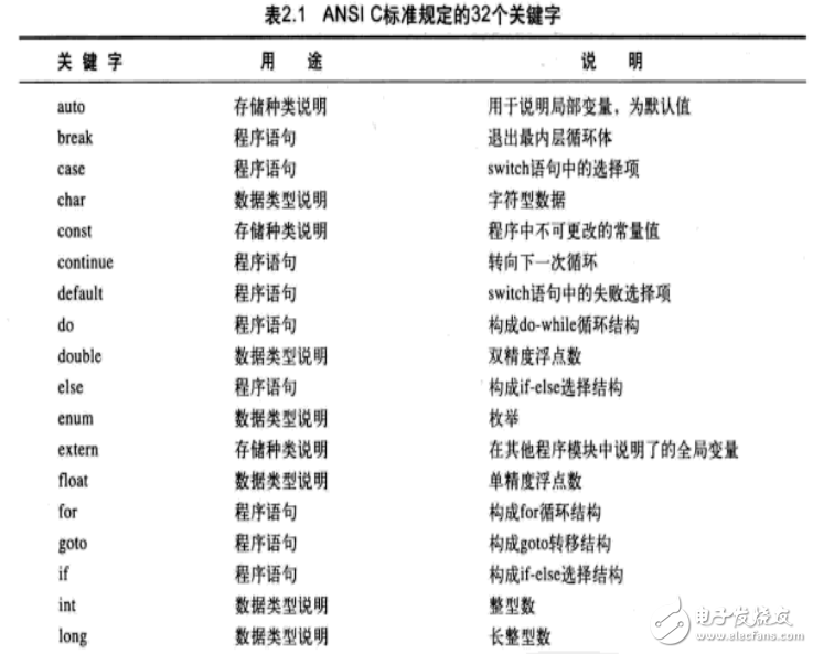 arduino關鍵字