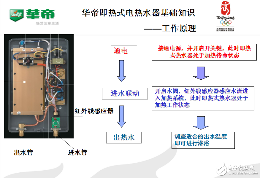 即熱式熱水器培訓(xùn)教材